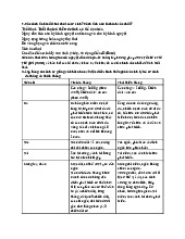 Bài Tập Nhi Khoa: So Sánh Tuổi Thai và Chăm Sóc Trẻ Sơ Sinh. Môn Hóa dược | Đại học Trường Đại học Phenika.