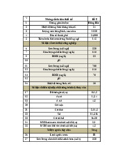 Tiêu chuẩn thiết kế nước thải và công nghệ xử lý | Môn Đồ án cấp thoát nước - Đại học Xây Dựng Hà Nội