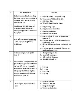 Tài liệu ôn tập học phần Nguyên lý kế toán