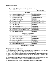 Bài tập kế toán tài chính | Học viện Báo chí và Tuyên truyền