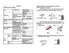 Máy điện và nguyên lý làm việc của chúng môn Máy điện | Trường Đại học Bách Khoa Hà Nội