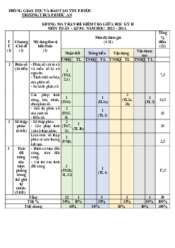 Đề thi giữa học kỳ 2 Toán 6 năm 2023 – 2024 trường THCS Phước An – Bình Định