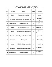 Tổng hợp từ vựng tiếng anh cơ bản 2 | Học viện tài chính