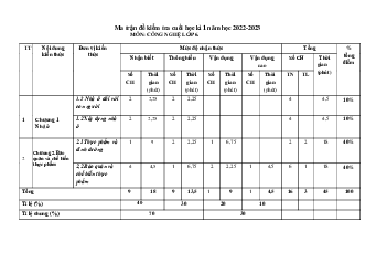 Đề thi học kì 1 môn Công nghệ 6 năm 2023 - 2024 sách Cánh diều | Đề 1