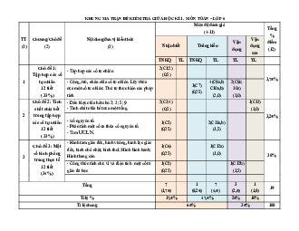 Đề giữa kỳ 1 Toán 6 năm 2023 – 2024 trường THCS Lê Quý Đôn – Hòa Bình
