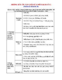 Đề cương ôn tập môn Sử 12 HK2 năm 2022 tham khảo