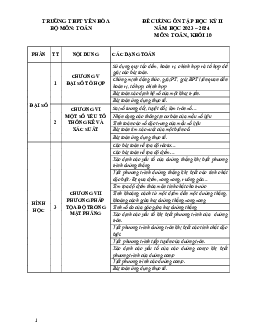Đề cương học kỳ 2 Toán 10 năm 2023 – 2024 trường THPT Yên Hòa – Hà Nội
