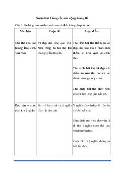 Soạn bài: Củng cố, mở rộng trang 82 Ngữ Văn 8 | Kết nối tri thức