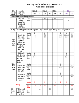Đề thi học kì 1 môn Tiếng Việt lớp 3 năm 2023 - 2024 (Đề 2) | Chân trời sáng tạo