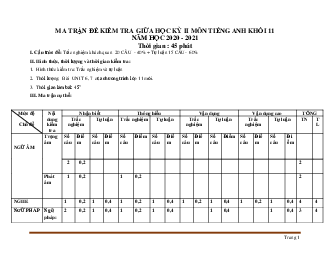 Ma trận đề kiểm tra Tiếng Anh 11 giữa học kỳ 2 năm học 2020-2021