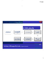 Bài 1: Tổng quan về CSDL phân tán | Lý thuyết môn Hệ thống thiết kế phân tích | trường Đại học Huế