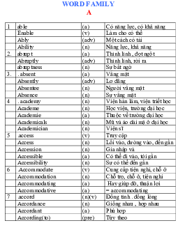 BẢNG WORD FAMILY CỰC HAY dành cho học sinh giỏi Tiếng ANh THCS