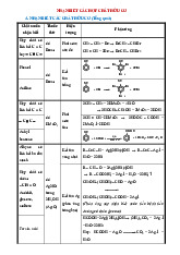 Bảng nhận biết các chất hữu cơ bài tập có đáp án | Chuyên đề Hóa 12
