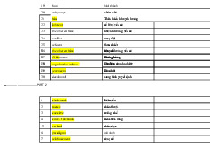 Bộ từ mới đại cương môn Tiếng Anh | Học viện Nông nghiệp Việt Nam