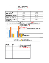 Phân tích cơ cấu tài sản của công ty dược phẩm môn Kinh tế tài nguyên  | Học viện Nông nghiệp Việt Nam