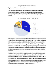 Analysis of the Vietnamese Beer Market: Supply and Demand Factors | Microeconomics | Trường Đại học Quốc tế, Đại học Quốc gia Thành phố Hồ Chí Minh