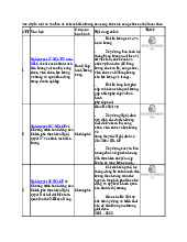 Văn bản về cải cách tiền lương của công chức | Học viện Hành chính Quốc gia