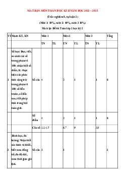 Đề thi học kì 2 lớp 1 năm 2022 - 2023 | Toán 1|  Kết nối tri thức với cuộc sống | đề 7