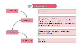 Bài giảng điện tử Tiếng anh 8 unit 4:  ETHNIC GROUPS OF VN- Lesson 4| Global Success