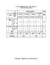Đề kiểm tra giữa học kì 1 Môn Ngữ Văn 6 - Đề số 1