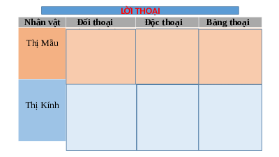 Giáo án điện tử Ngữ văn 10 Bài 5 Chân trời sáng tạo: Thị Mầu lên chùa