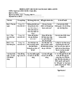 Bộ phiếu góp ý SGK Ngữ văn 8 Cánh diều