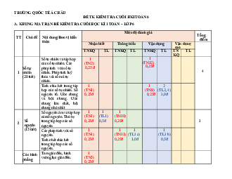 Đề tham khảo cuối kỳ 1 Toán 6 năm 2022 – 2023 trường Quốc tế Á Châu – TP HCM