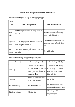 Phân biệt sinh trưởng sơ cấp và sinh trưởng thứ cấp| Kết nối tri thức