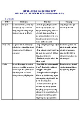 Chủ đề 7. Ôn tập các biện pháp tu từ - Văn 7