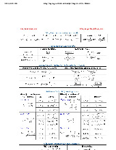 Bảng tổng hợp xác suất và kiểm định thống kê môn Xác suất thống kê| Trường Đại học Ngoại Thương