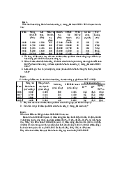 Bài tập - Quản trị kinh doanh| Đại học Kinh Tế Quốc Dân