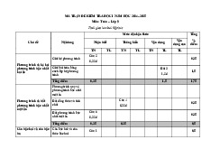 Đề học kỳ 1 Toán 9 năm 2024 – 2025 trường THCS Mỹ Tiến – Nam Định