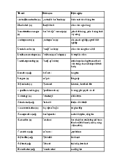 Từ vựng tiếng Anh 12 Bright Unit 2