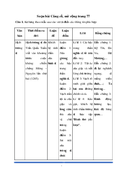 Soạn bài: Củng cố, mở rộng trang 77 Ngữ Văn 8 | Kết nối tri thức