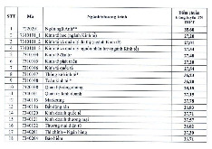 Điểm chuẩn Đại học Kinh tế Quốc dân năm 2024