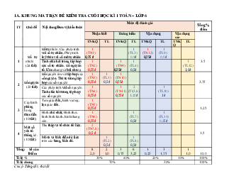 Đề thi học kì 1 môn Toán 6 năm 2023 - 2024 sách Chân trời sáng tạo | Đề 1