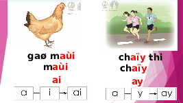 Giáo án điện tử Tiếng việt 1 bài 31 Chân trời sáng tạo: học vấn: Ai, ay