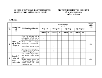 Đề minh họa HK2 Toán 11 năm 2023 – 2024 trường Lương Ngọc Quyến – Thái Nguyên