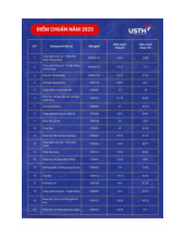 Điểm chuẩn Trường Đại học Khoa học và Công nghệ Hà Nội năm 2025