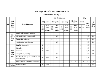 Đề thi học kì 1 môn Công nghệ 7 | Đề 2 | Kết nối tri thức