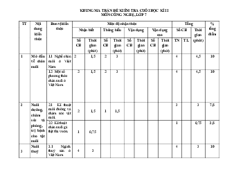 Đề thi học kì 2 môn Công nghệ 7 năm 2022 - 2023 sách Kết nối tri thức với cuộc sống - Đề 1