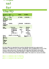 Proposal for Enhancing Kaceli's Microsoft Office YouTube Channel môn English | Trường Đại học Kinh Tế Quốc Dân