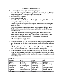 Chương 4 : Nhân vật văn học | Đại học Sư Phạm Hà Nội