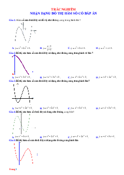 80 Câu Trắc Nghiệm Nhận Biết Dạng Đồ Thị Hàm Số Có Đáp Án