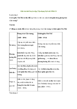 Lịch sử 8 Bài 21: Phong trào chống Pháp của nhân dân Việt Nam trong những năm cuối thế kỉ XIX - Chân trời sáng tạo
