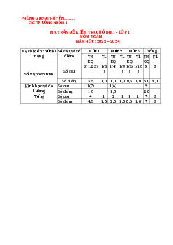 ĐỀ KIỂM TRA CUỐI HỌC KÌ 1 lớp 1 môn Toán  | Đề 2 | Cánh diều
