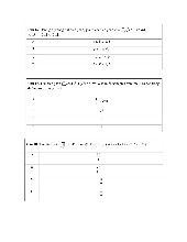 Đề thi giải tích 2 trắc nghiệm online (Phần 2) kỳ 2 năm học 2020-2021 | Trường Đại học Công nghệ, Đại học Quốc gia Hà Nội