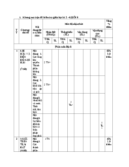 Đề thi giữa học kì 2 môn Lịch sử - Địa lí 6 năm 2023 - 2024 sách Chân trời sáng tạo | Đề 1