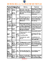 Hệ thống hóa các tác phẩm truyện Việt Nam | Ngữ văn 9