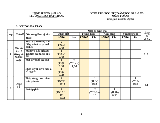 Đề cuối học kỳ 2 Toán 6 năm 2022 – 2023 trường THCS Bát Trang – Hải Phòng